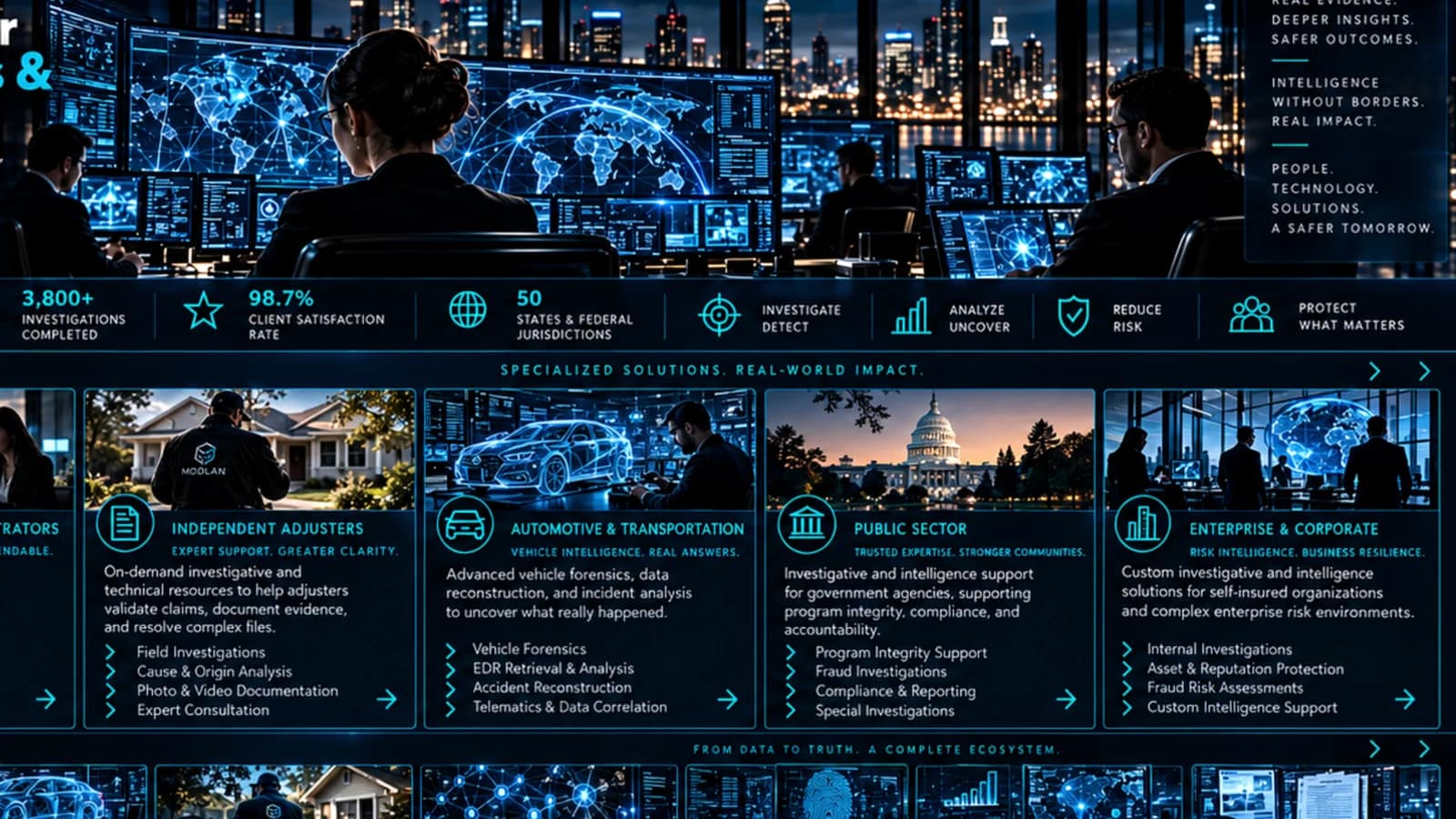 MODLAN enterprise intelligence operations environment.