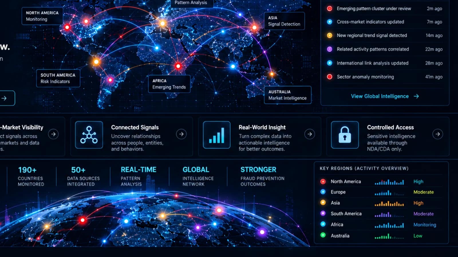 Public-safe fraud intelligence visualization with connected analytical signals.